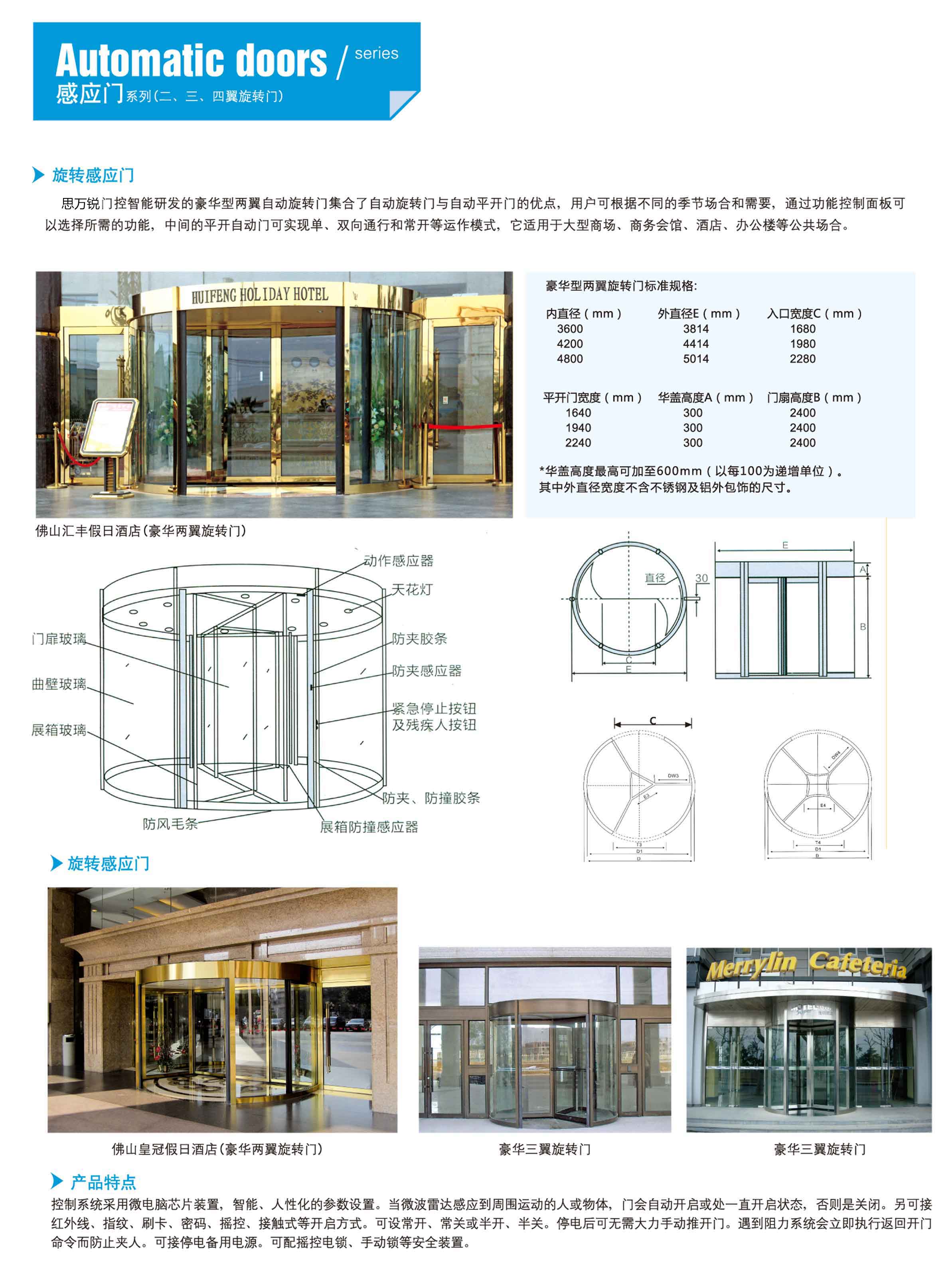 旋轉門系列.jpg