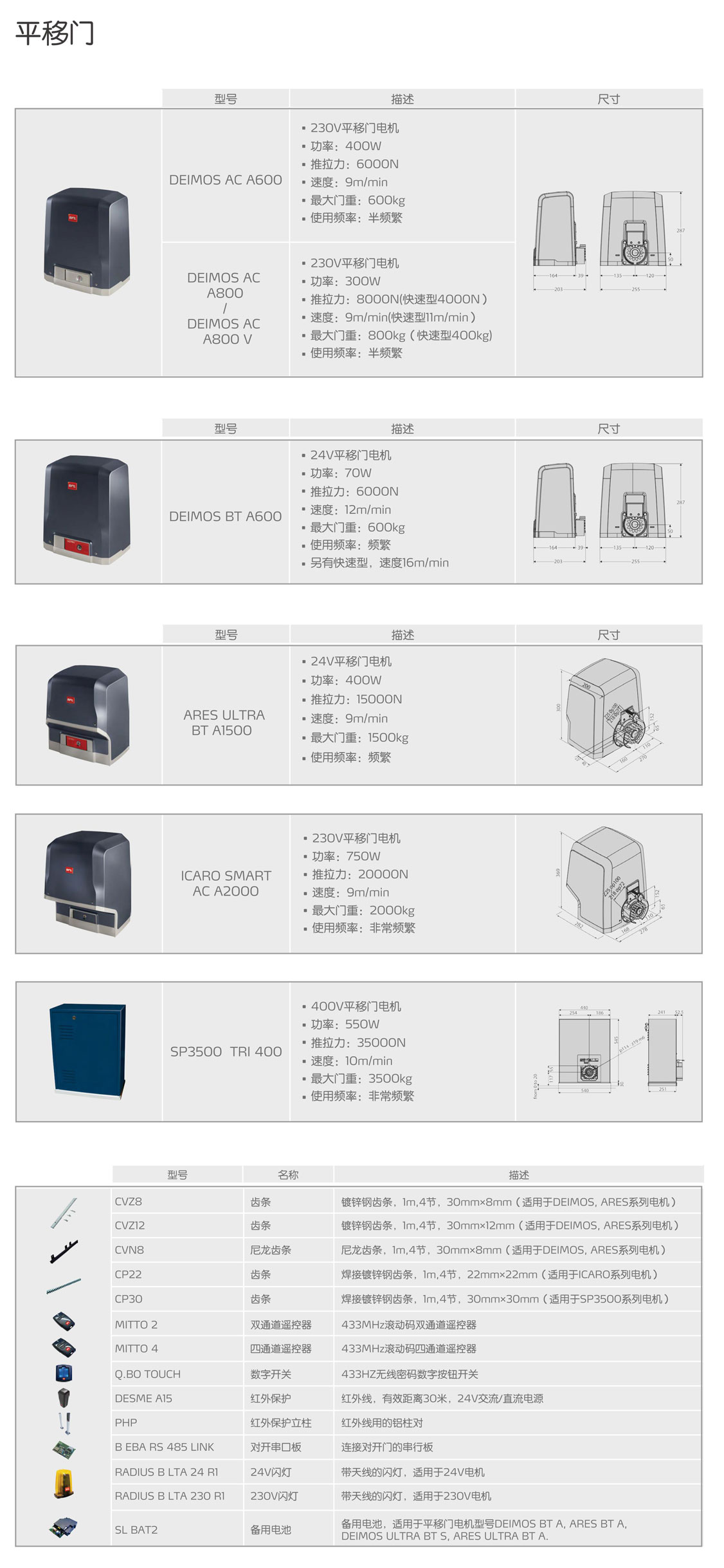 平移門電機.jpg